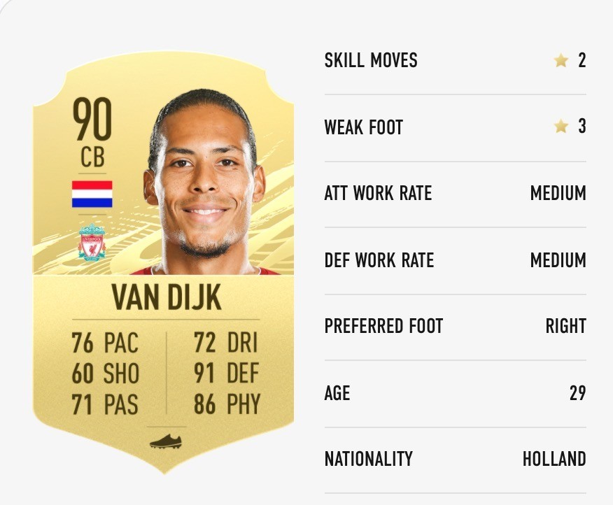 20+ Virgil van dijk fifa 21 review info