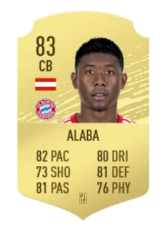 Alaba FIFA 21 Rating