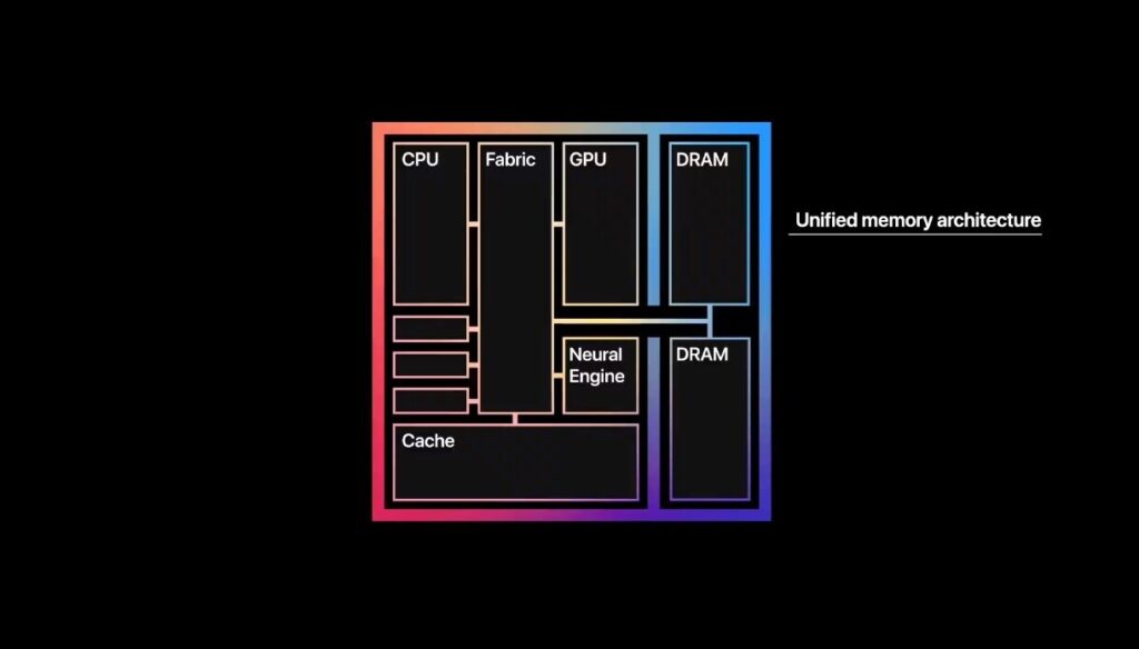 CPUs with 32 cores and GPUs with 128 cores in 2022