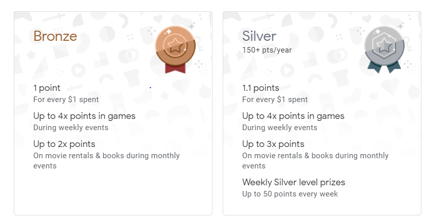 Google Play Points levels