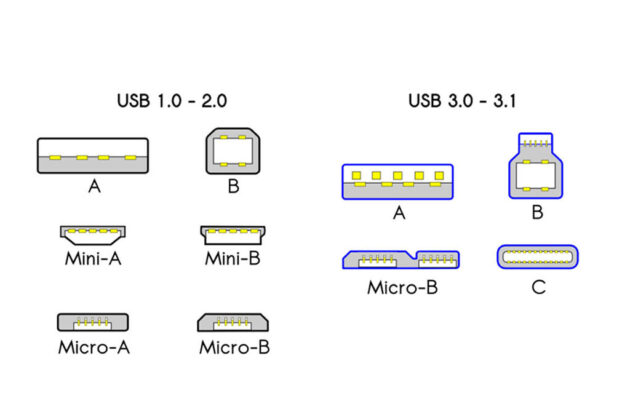 Usb Types And Cables What Are They And How To Identify Them Techidence 3120