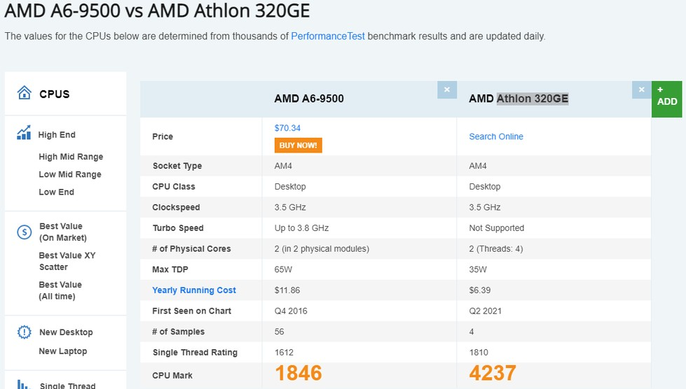 AMD A6 9500 vs Athlon 320GE