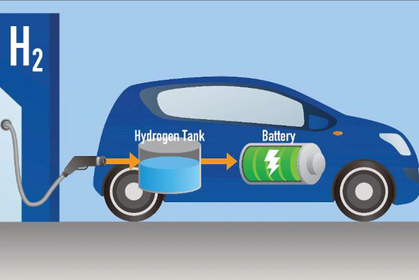 hydrogen car fuel tank