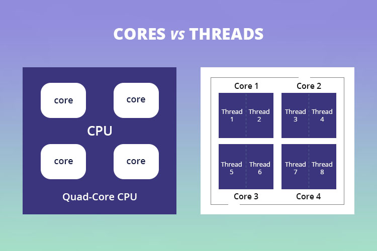 cores vs threads